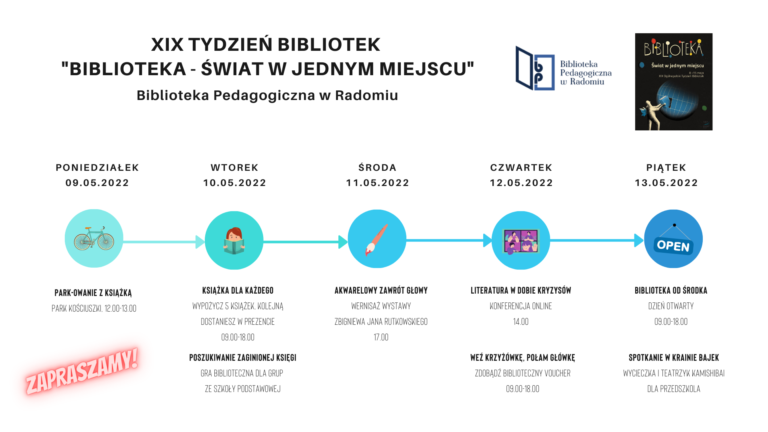 Infografika z harmonogramem obchodów XIX Tygodnia Bibliotek w Bibliotece Pedagogicznej w Radomiu